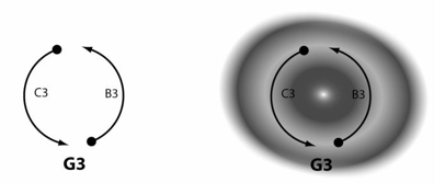 图14：暗物质及构成暗物质等离子磁场的示意图