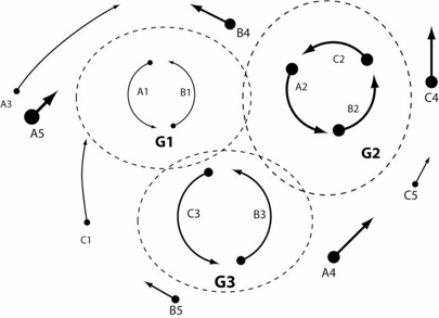 图15：组P3，物质、反物质与暗物质引力场之间的相互作用