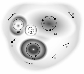 图21：Keshe等离子体模型的无质的等离子体磁场