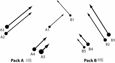 图6：动态等离子磁场A1和B1开始了两组等离子磁场的相互作用