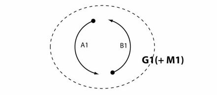  图9：构成等离子体的无质的初始引力场和磁场（磁引力场）