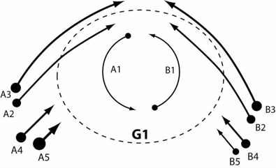 图10：P1组，构成等离子体的初始无质磁引力场