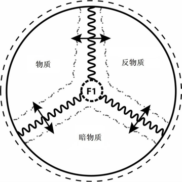 图23：等离子体的等离子磁场和无质转换的Keshe通用模型
