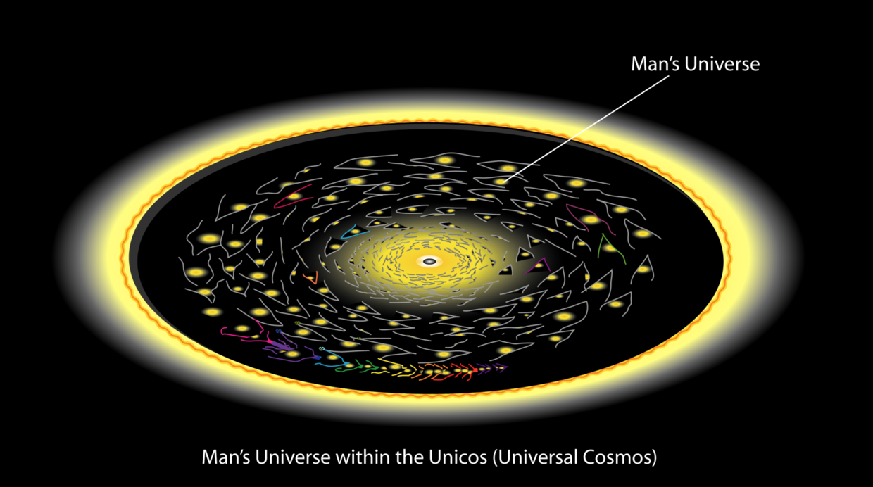 图3.人类宇宙在宏大宇宙中