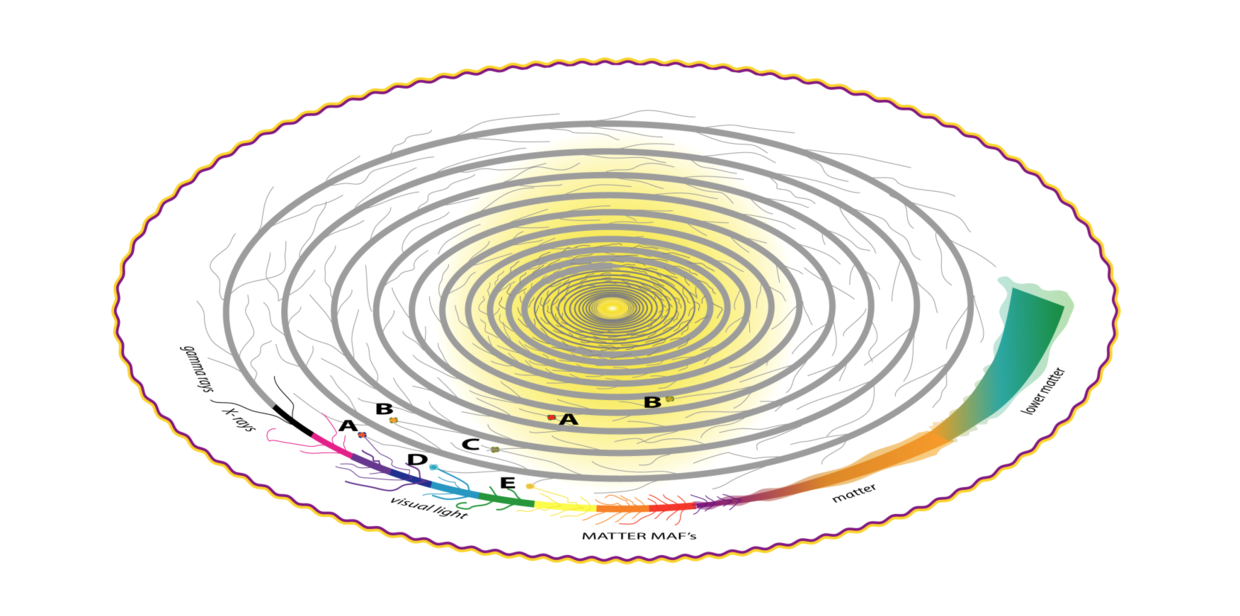 图14.中子等离子体：任何实体都能够在中子任何位置上被创造，只要该实体的场强通过中子自身和它的星系或宇宙的磁场的减弱和互动而适当地达到
