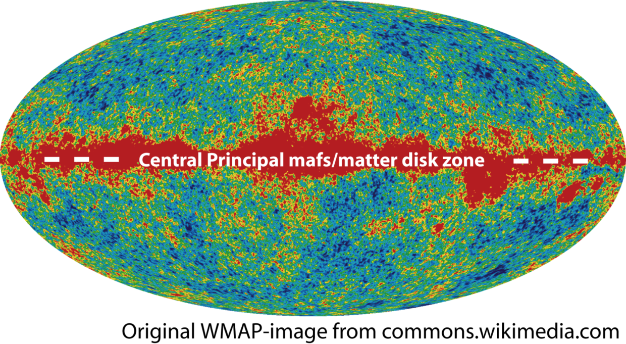 图6.宇宙的微波热分布显示在中央圆盘上聚集着热的分布