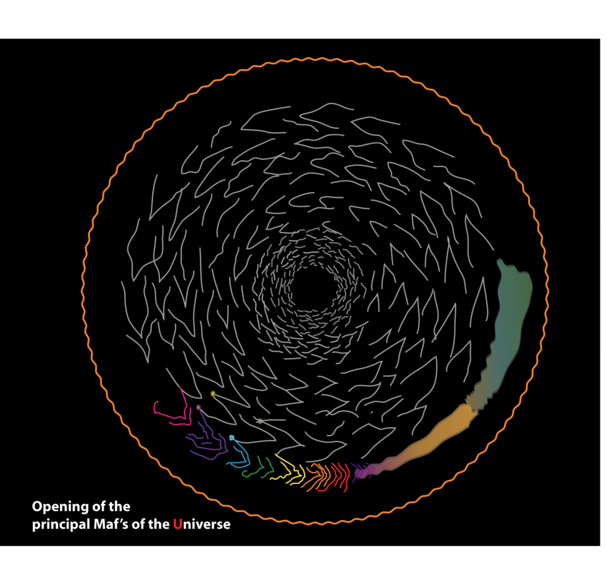 图10.宇宙的主源磁场