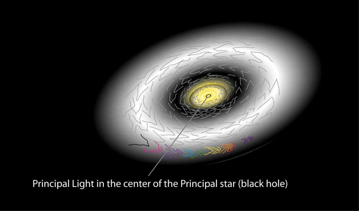 图21：位于宇宙子系统中央的主源光