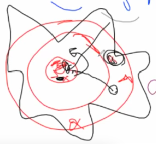 三核动态反应器的场体交互