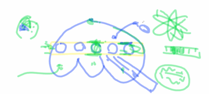 右边底部的蓝色结构是被打开的场体间隙，左边底部的绿色曲线展示了当星体组合被连接到电网时能量会被抽干
